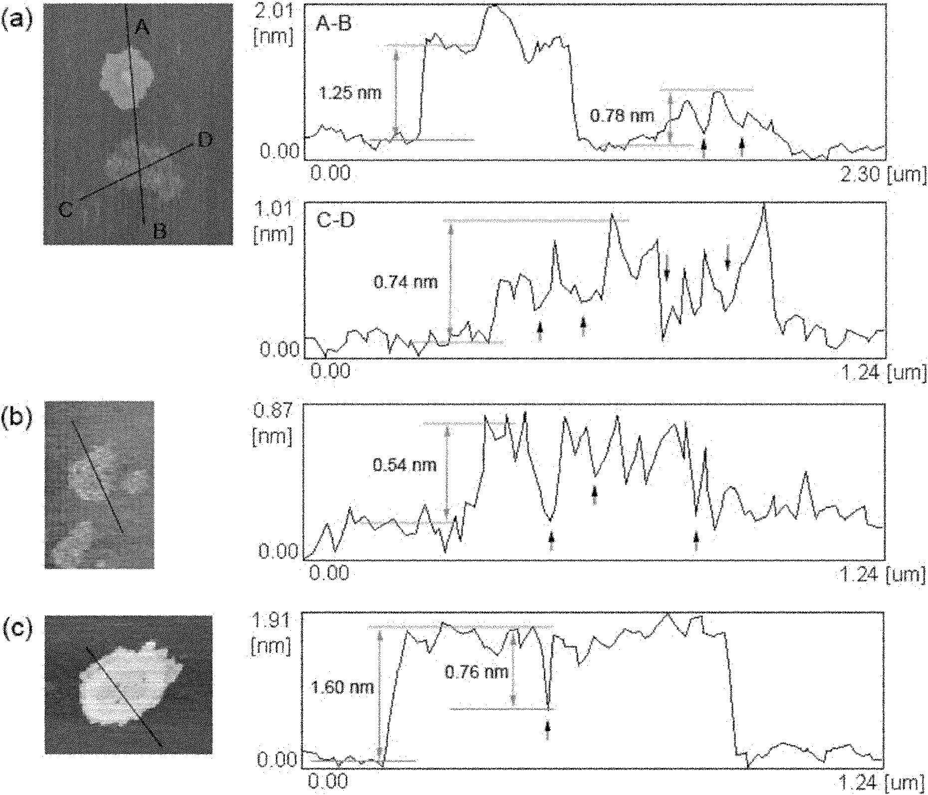Graphene with porous structure and preparation method of graphene