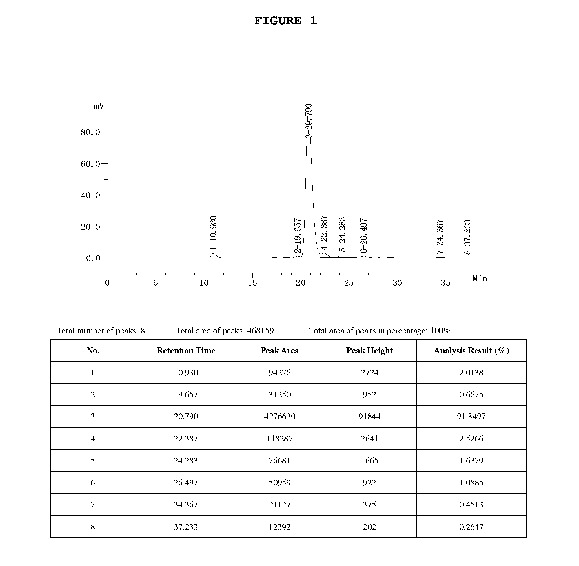 Preparation method of trihydroxyethyl rutoside