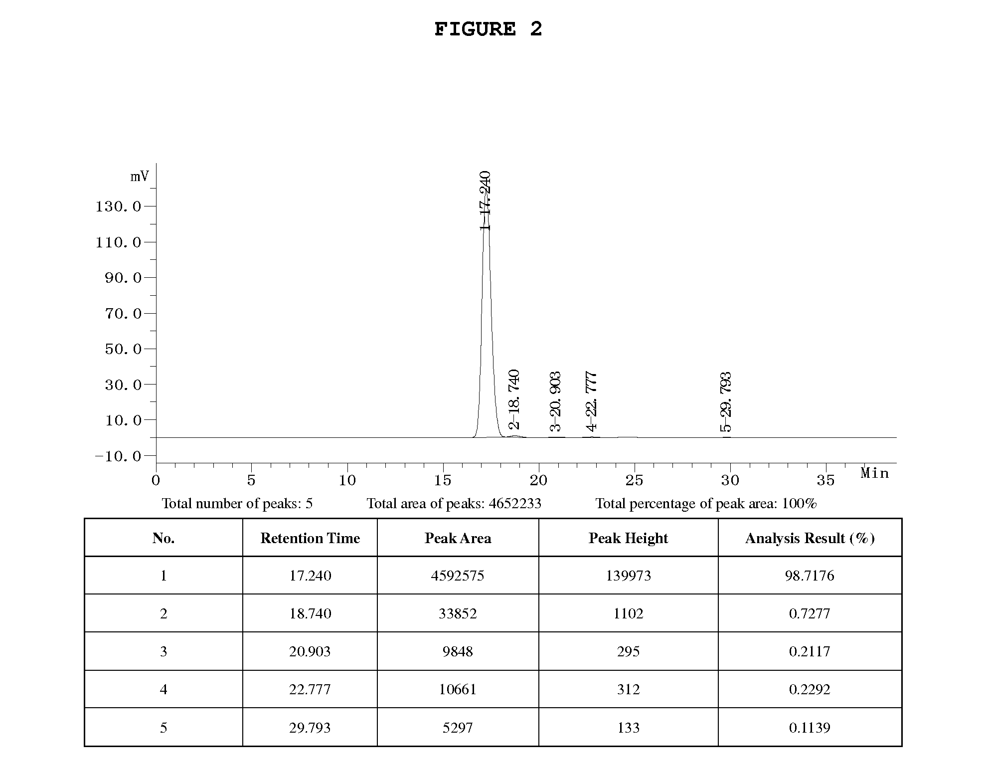 Preparation method of trihydroxyethyl rutoside