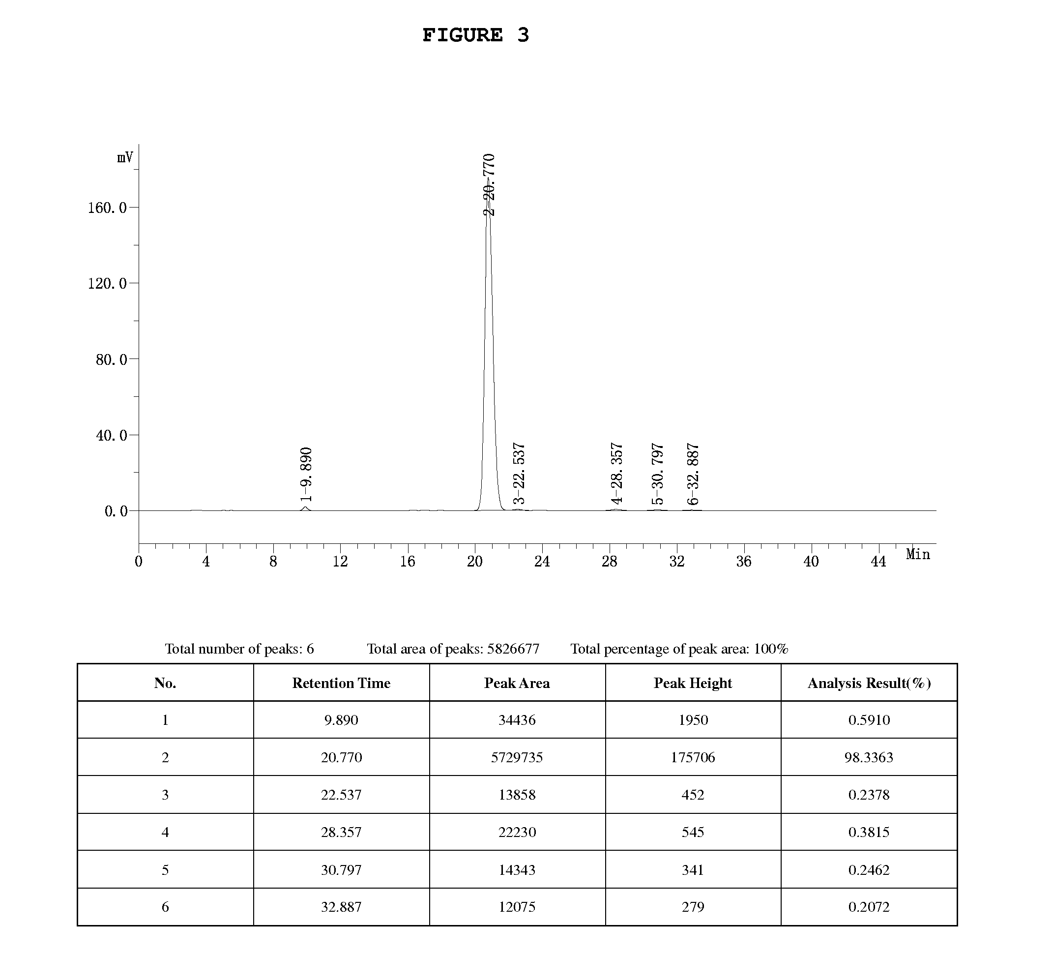 Preparation method of trihydroxyethyl rutoside