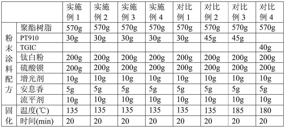 Low-acid-value polyester resin for ultralow-temperature curing powder coating and preparation method thereof