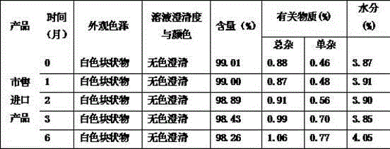 Solution for preparing thymalfasin preparation and method for preparing thymalfasin preparation by virtue of solution