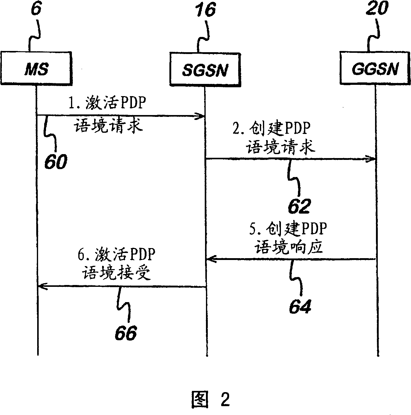 Service level allocation for IP networks