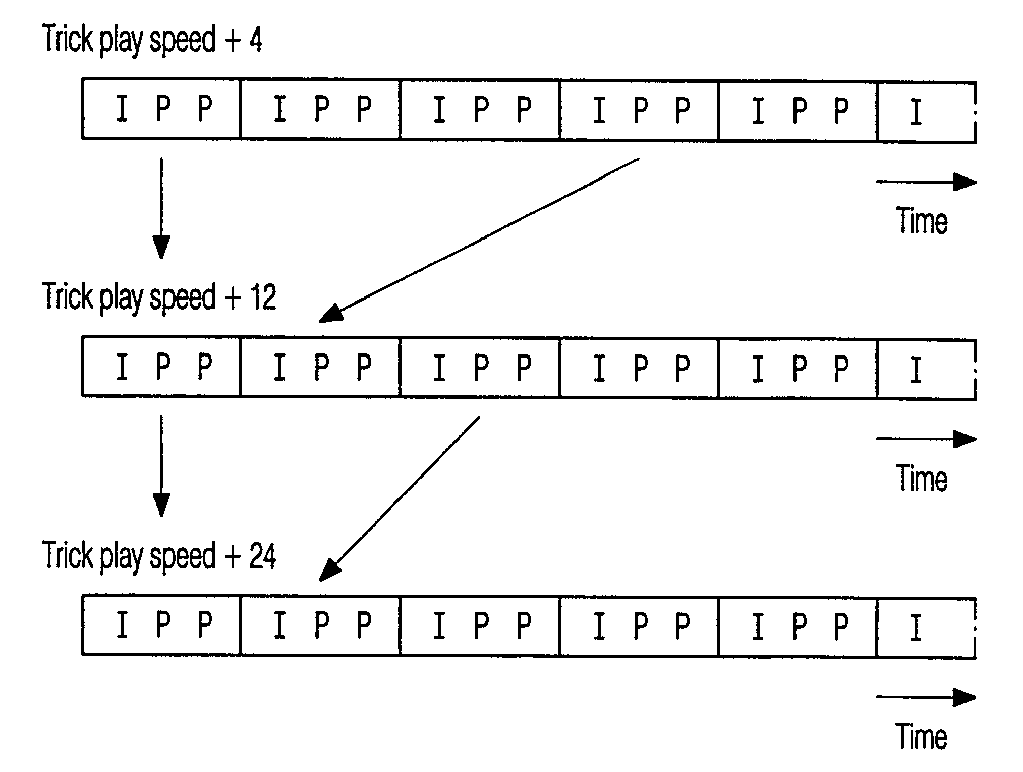 Trick play signal generation for a digital video recorder using retrieved intra-encoded pictures and generated inter-encoded pictures