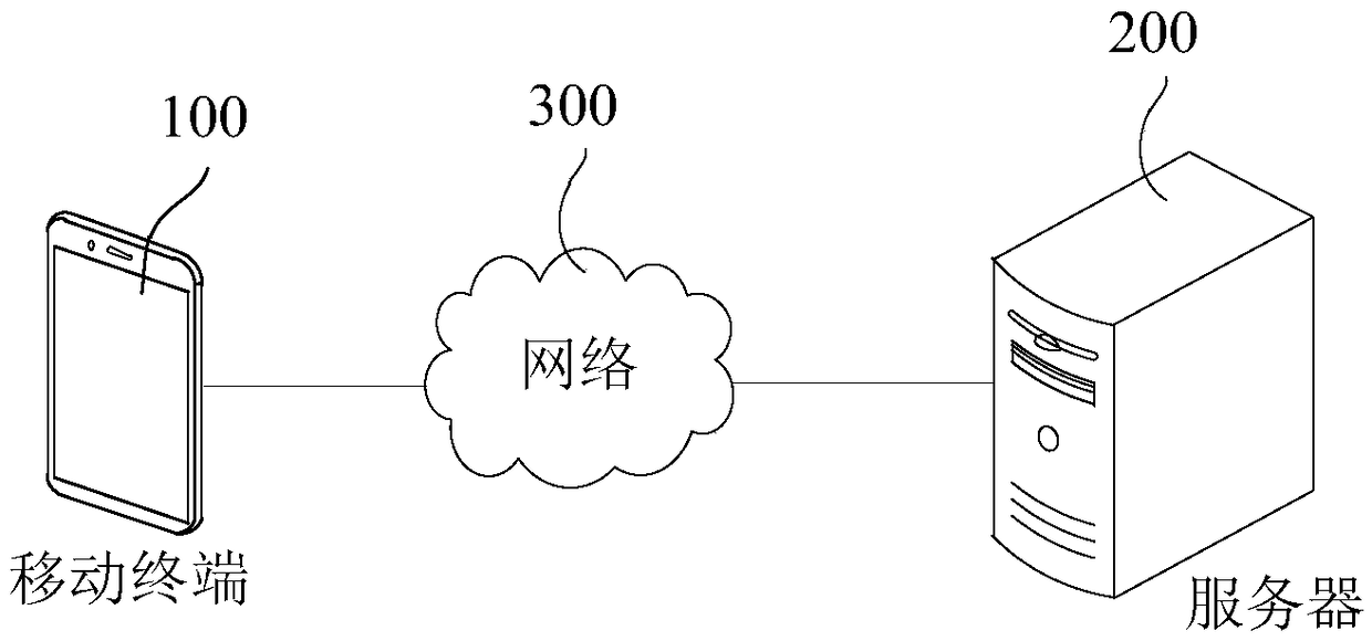 Payment method and device, server and storage medium