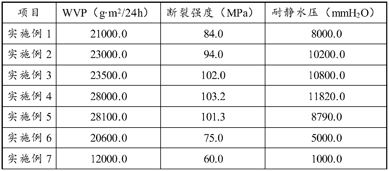 Cellulose composite waterproof film and preparation method thereof