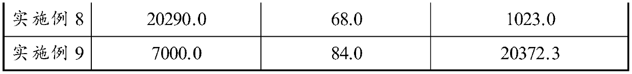 Cellulose composite waterproof film and preparation method thereof