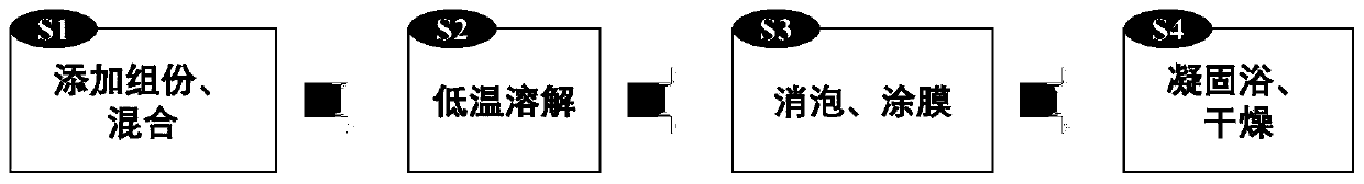 Cellulose composite waterproof film and preparation method thereof