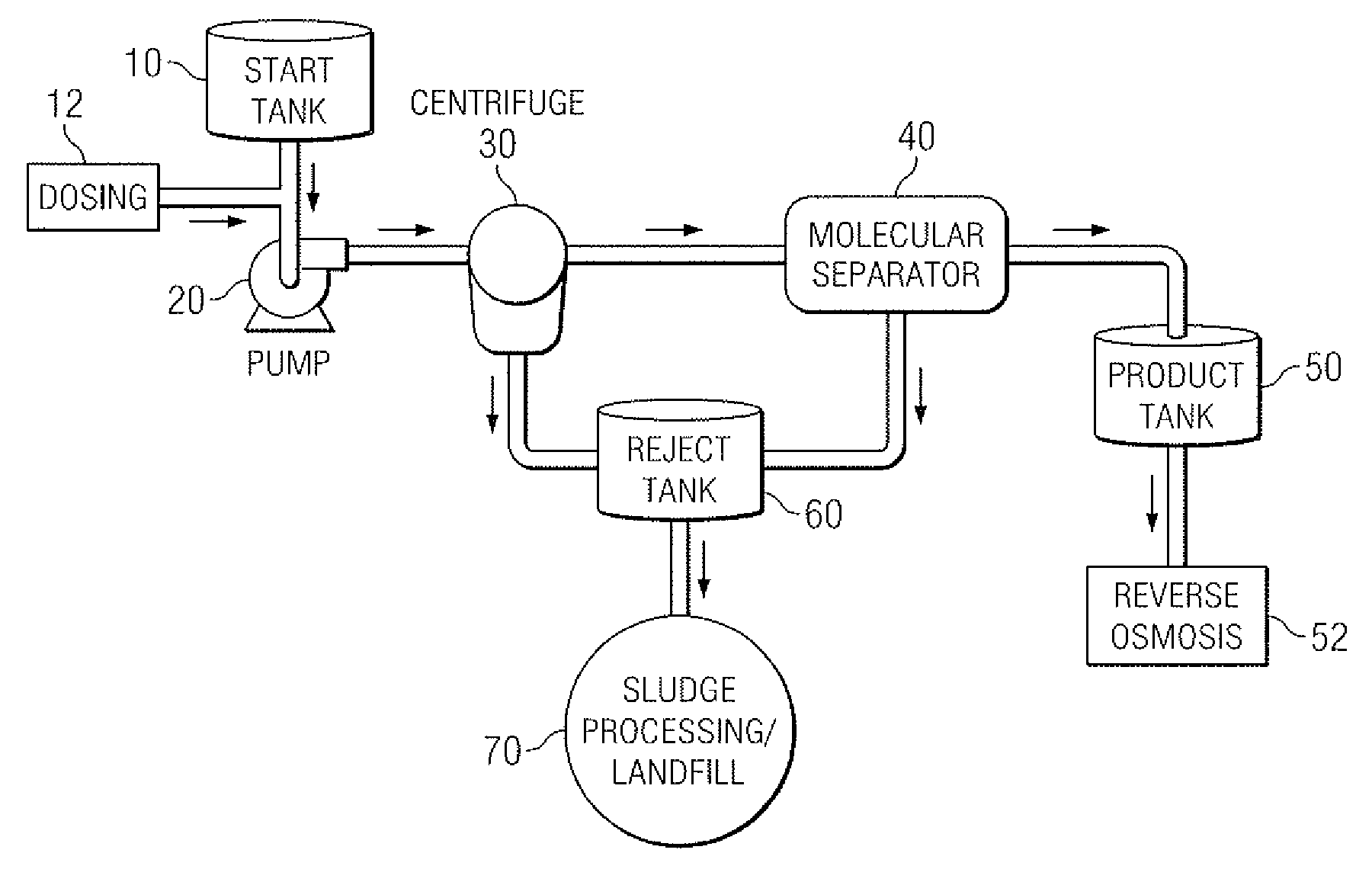 Molecular separator