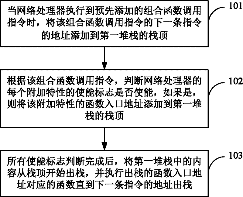 Instruction processing method of network processor and network processor