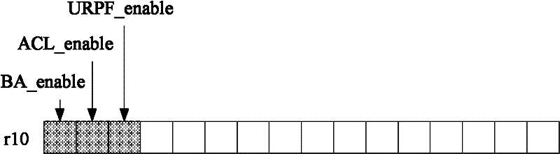 Instruction processing method of network processor and network processor