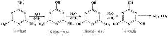 Heterogeneous catalytic hydrolysis method of melamine, cyanuric acid and melamine OAT waste residue