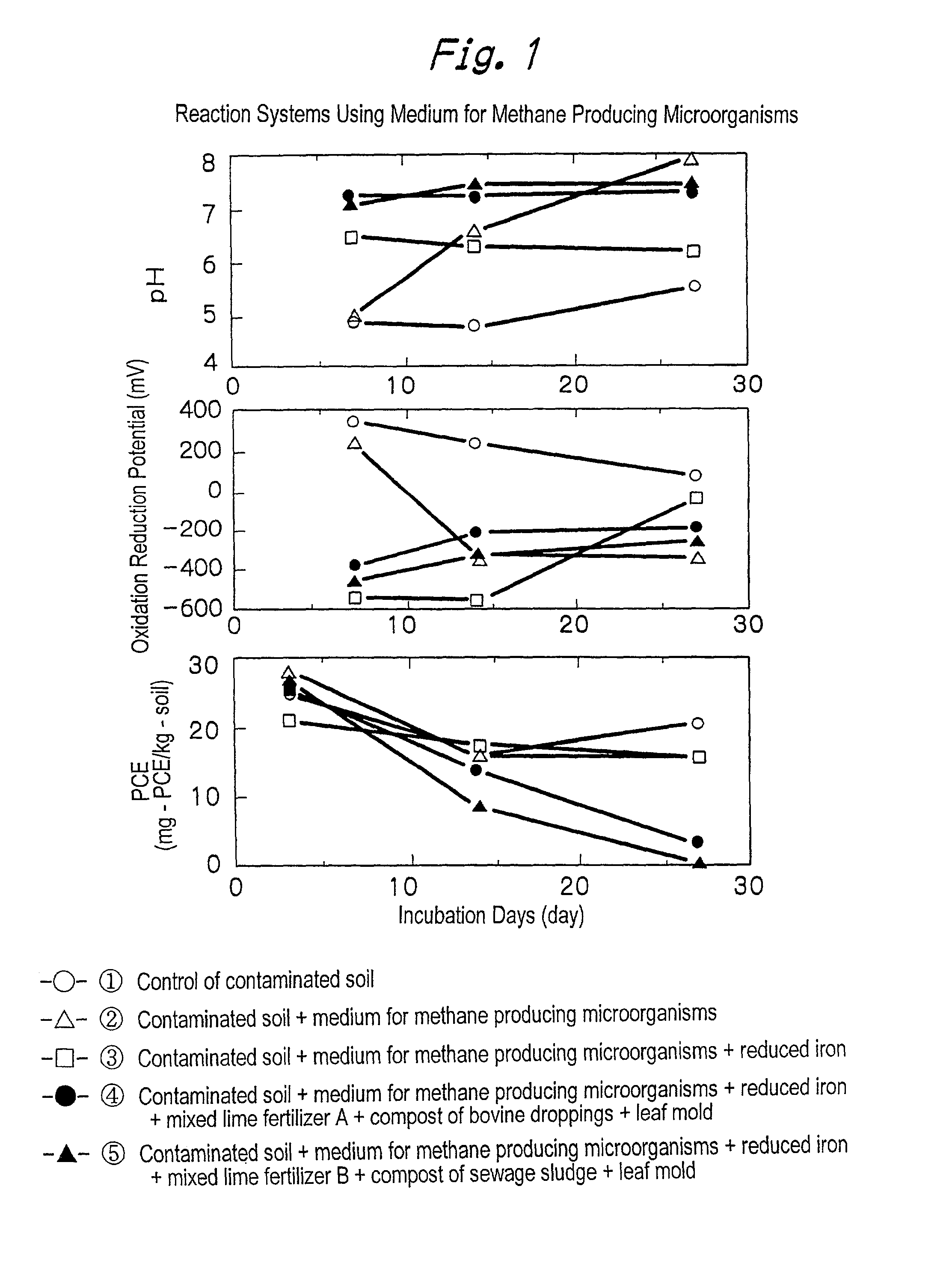 Method for purifying matter contaminated with halogenated organic compounds