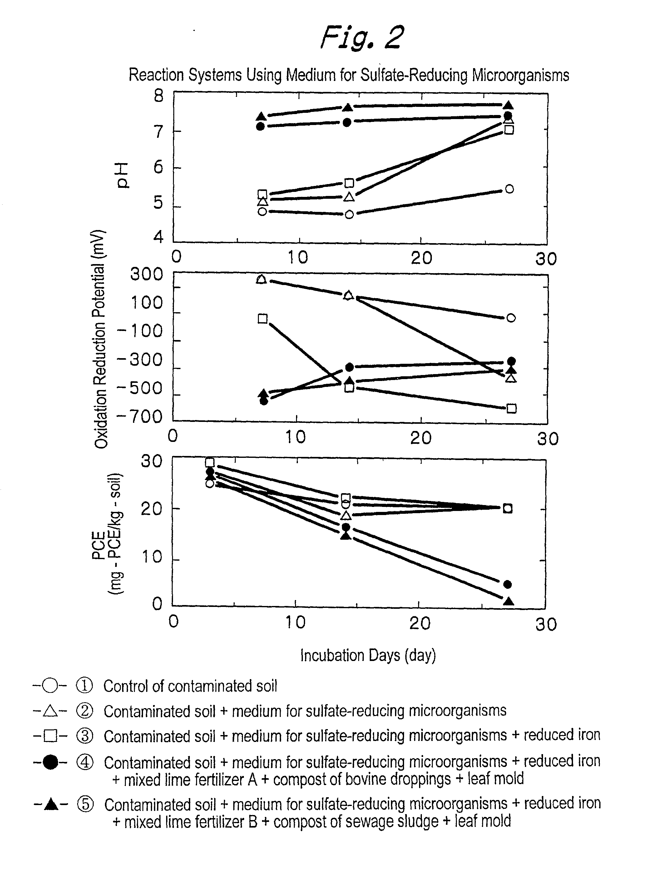 Method for purifying matter contaminated with halogenated organic compounds