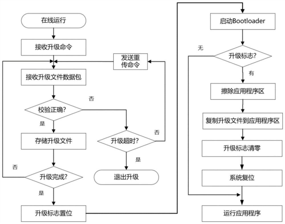 Voltage monitoring device with positioning function and capable of supporting remote upgrading