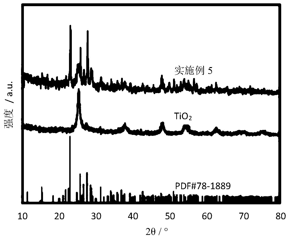 Production method of TiN-S and TiO2-S composite material with hollow nanosphere structure