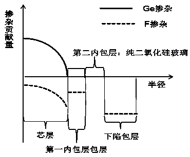 Bend-insensitive multimode fiber