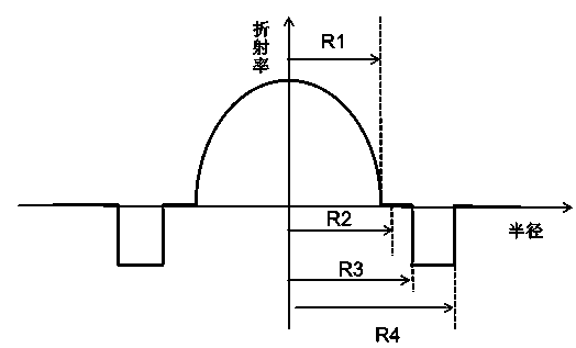 Bend-insensitive multimode fiber