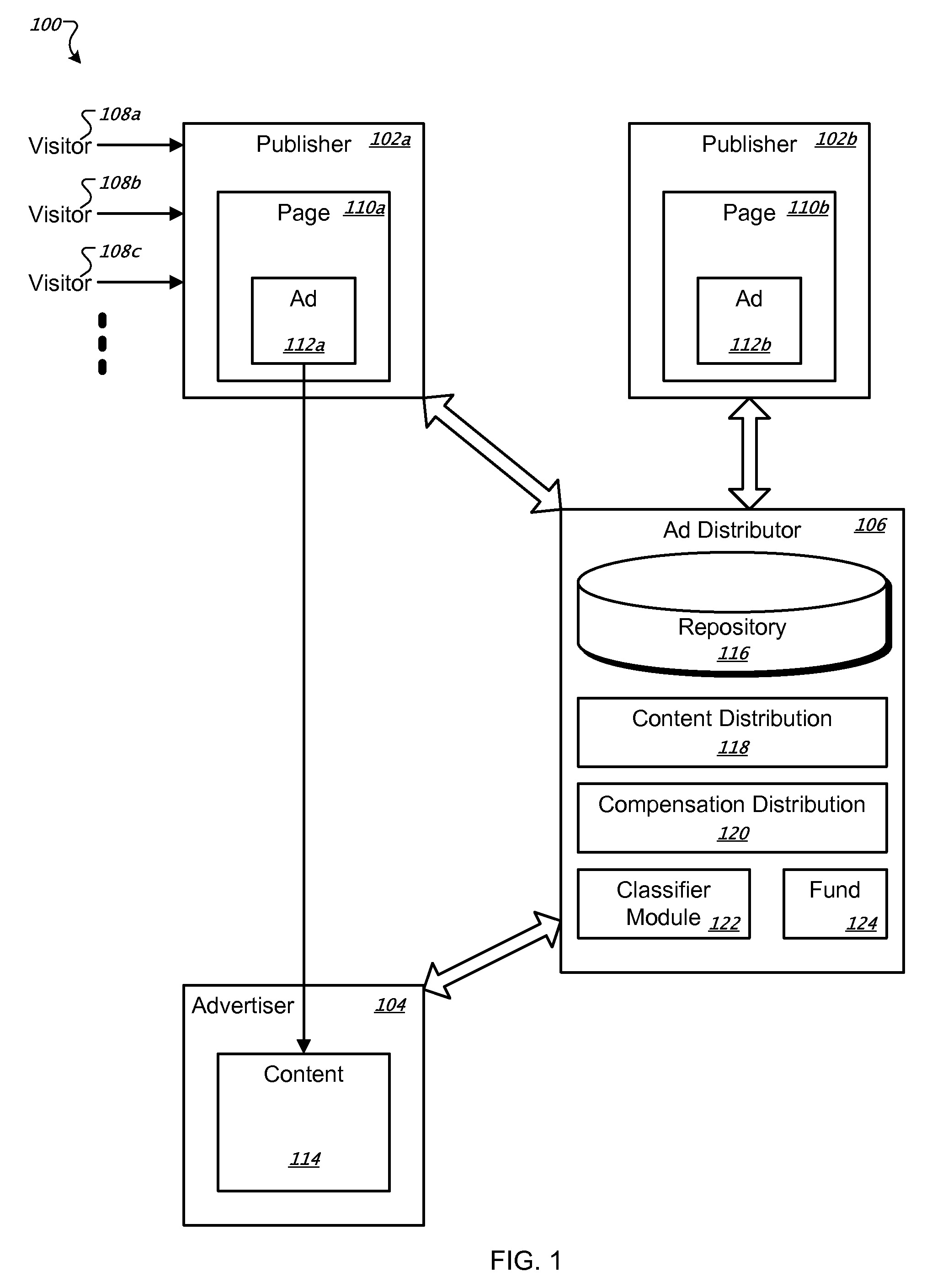 Compensation Distribution Using Quality Score