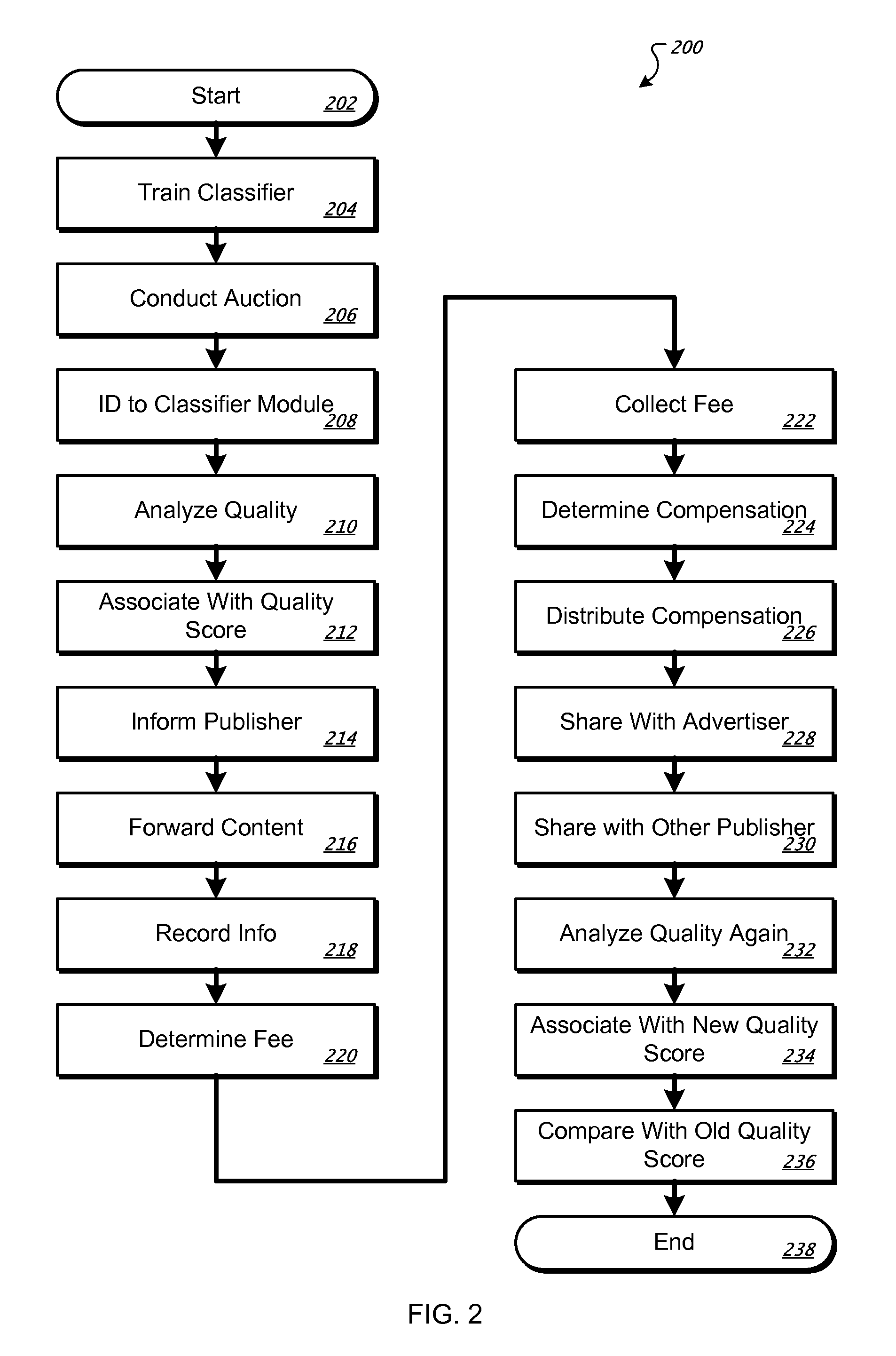 Compensation Distribution Using Quality Score