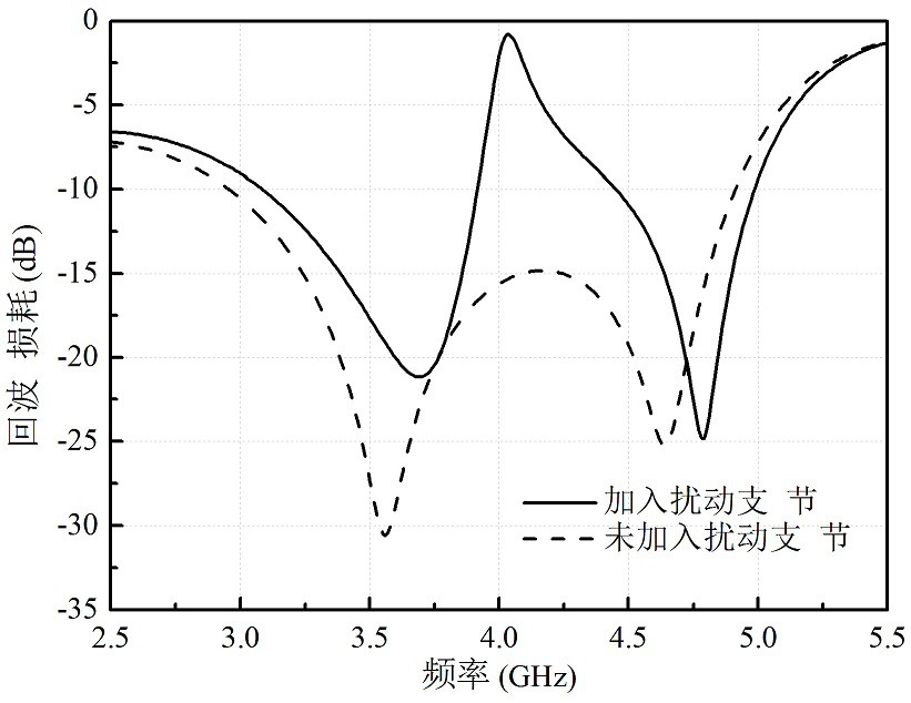 Magnetoelectric dipole antenna dual-bandimplementation structure