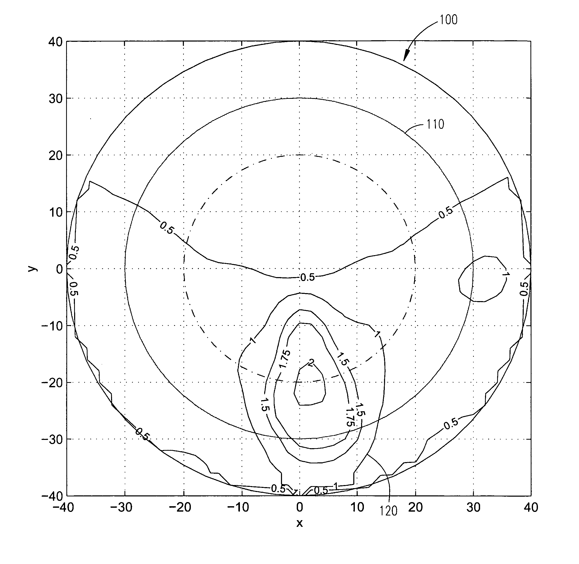 Multifocal optical device design