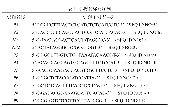 Molecular marker related to micropterus salmoides hatchability and application thereof