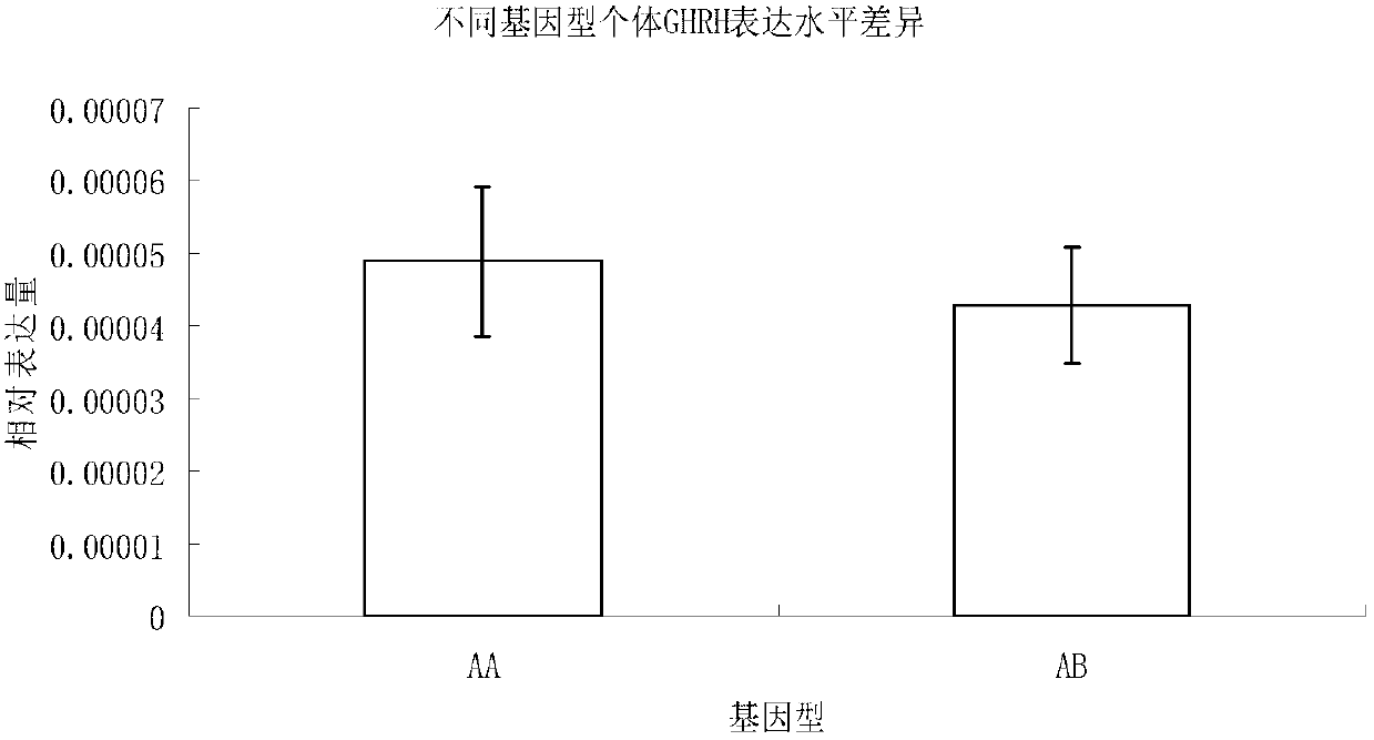 Molecular marker related to micropterus salmoides hatchability and application thereof