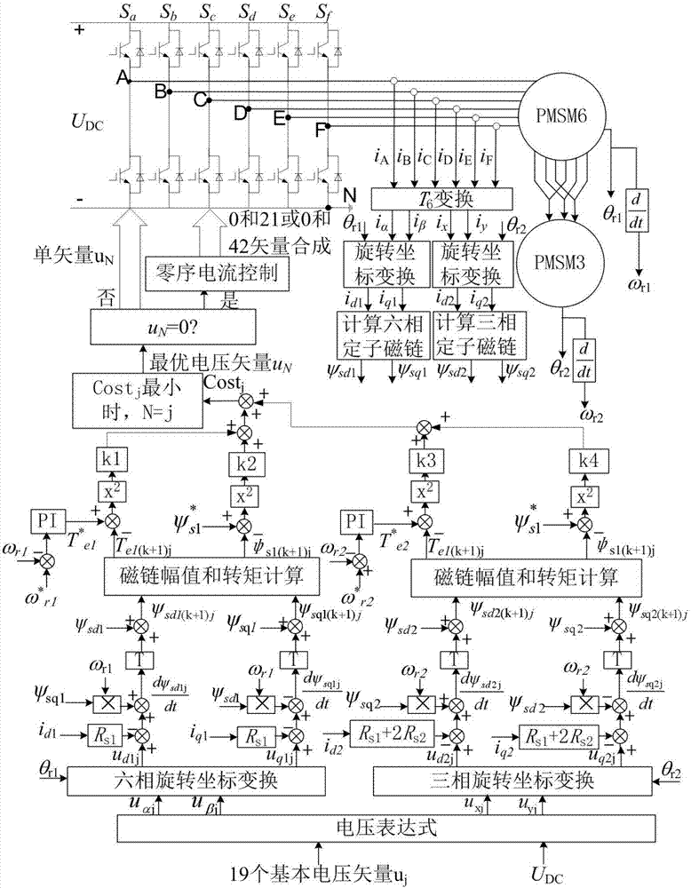 Double-motor series prediction type direct torque control method