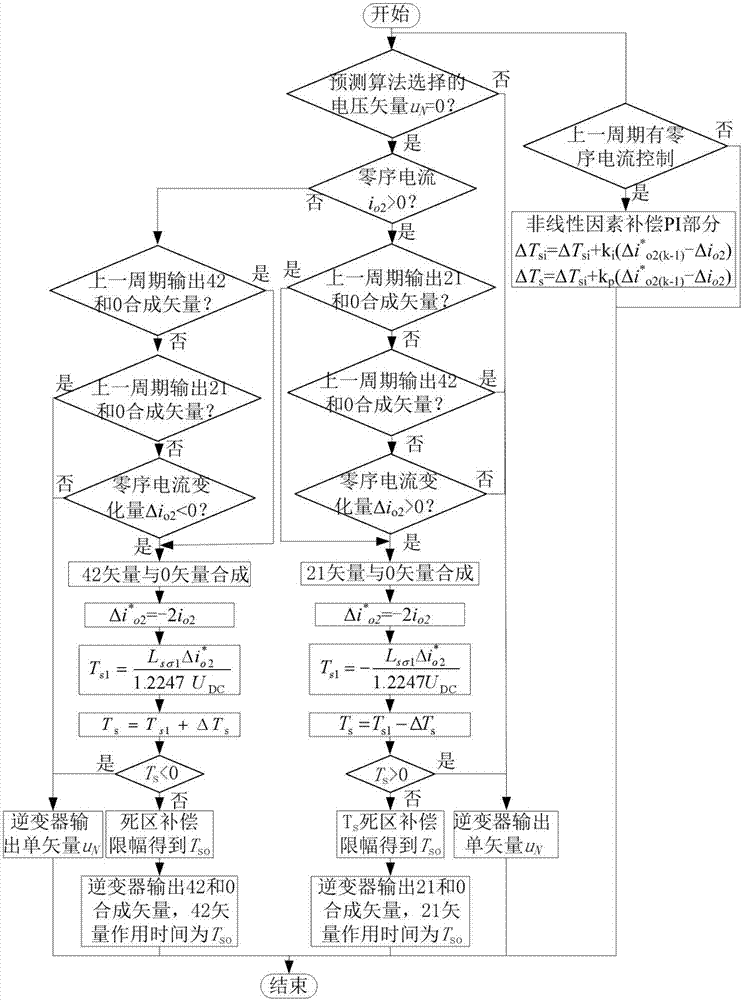 Double-motor series prediction type direct torque control method