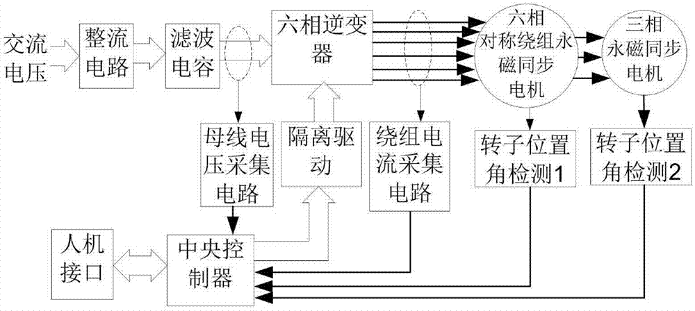 Double-motor series prediction type direct torque control method