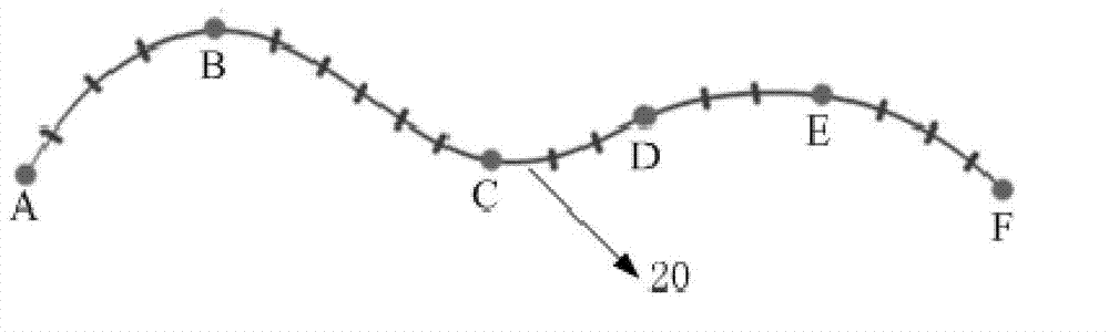 Method and device for searching interest point