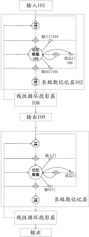 Continuous voice recognition method based on deep long and short term memory recurrent neural network