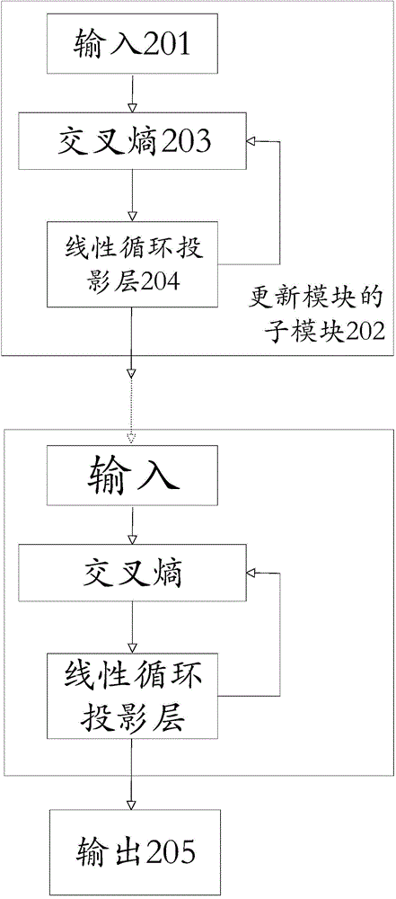 Continuous voice recognition method based on deep long and short term memory recurrent neural network