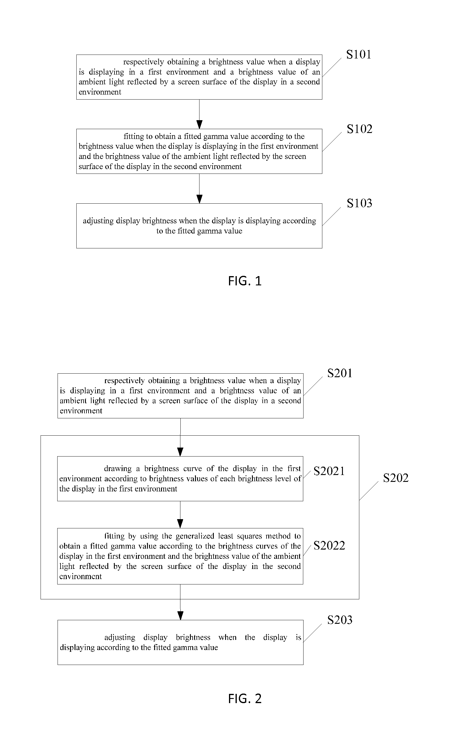 Method for Applying Gamma Compensation To A Display And Gamma Compensation Device