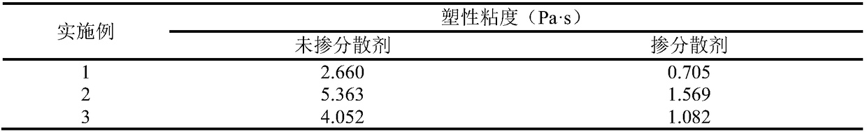 Inorganic dispersing agent for improving rheological property of geopolymer slurry as well as preparation method and application of inorganic dispersing agent