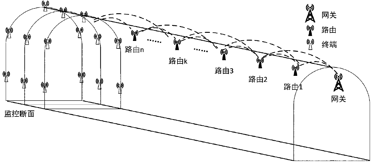 An energy-efficient routing decision-making method for a wireless sensor network in a tunnel environment