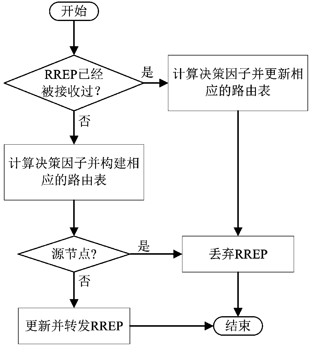 An energy-efficient routing decision-making method for a wireless sensor network in a tunnel environment