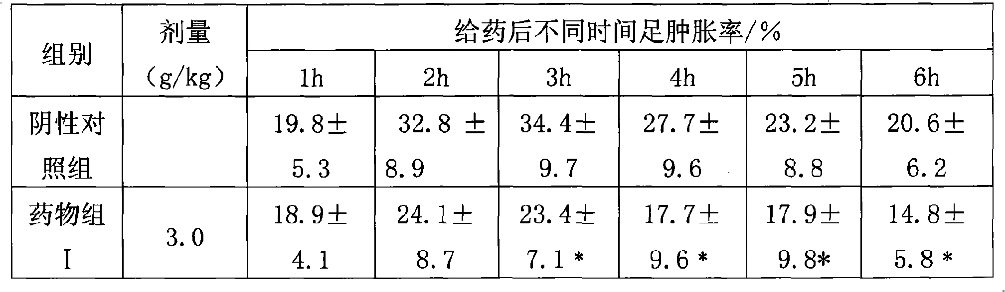 Composition for relieving exterior syndrome, clearing heat and detoxicating, method for preparing the same, and quality control method