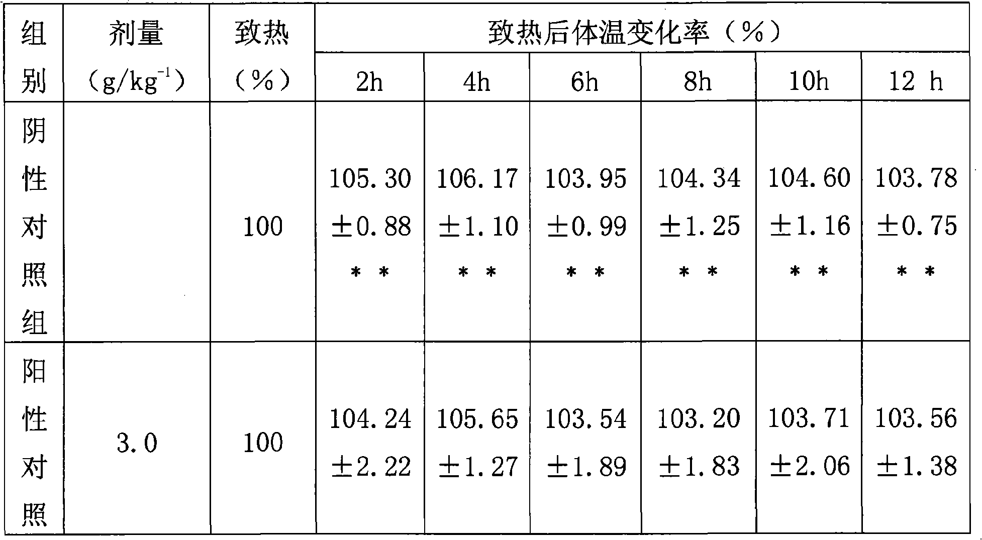 Composition for relieving exterior syndrome, clearing heat and detoxicating, method for preparing the same, and quality control method