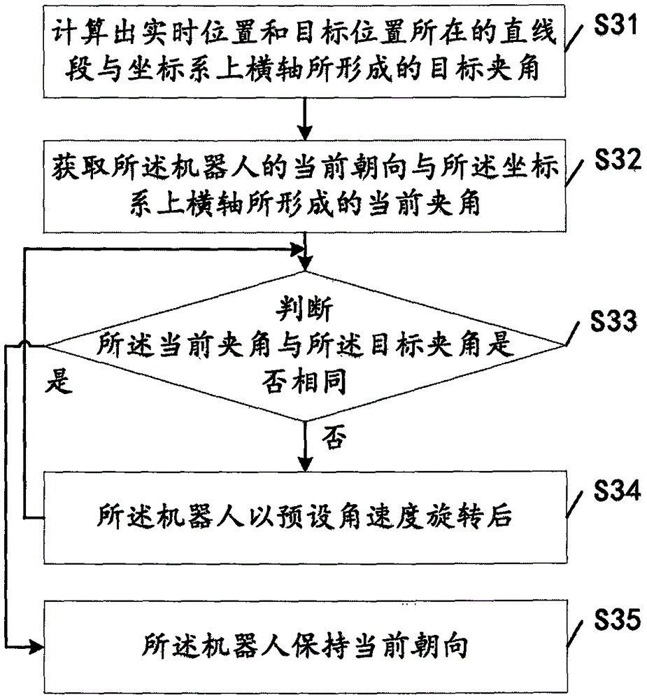 Method and system for controlling motion of robot