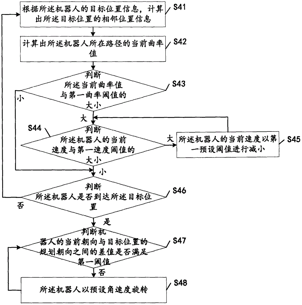 Method and system for controlling motion of robot