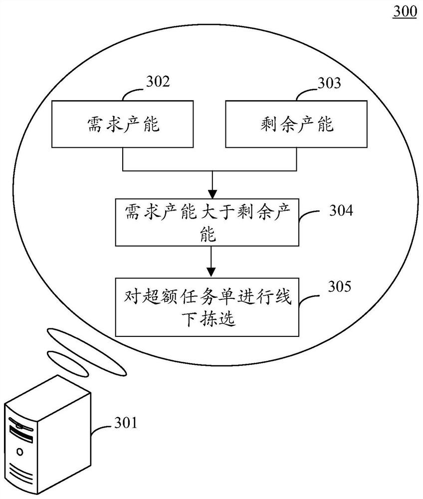 Order sorting method and system