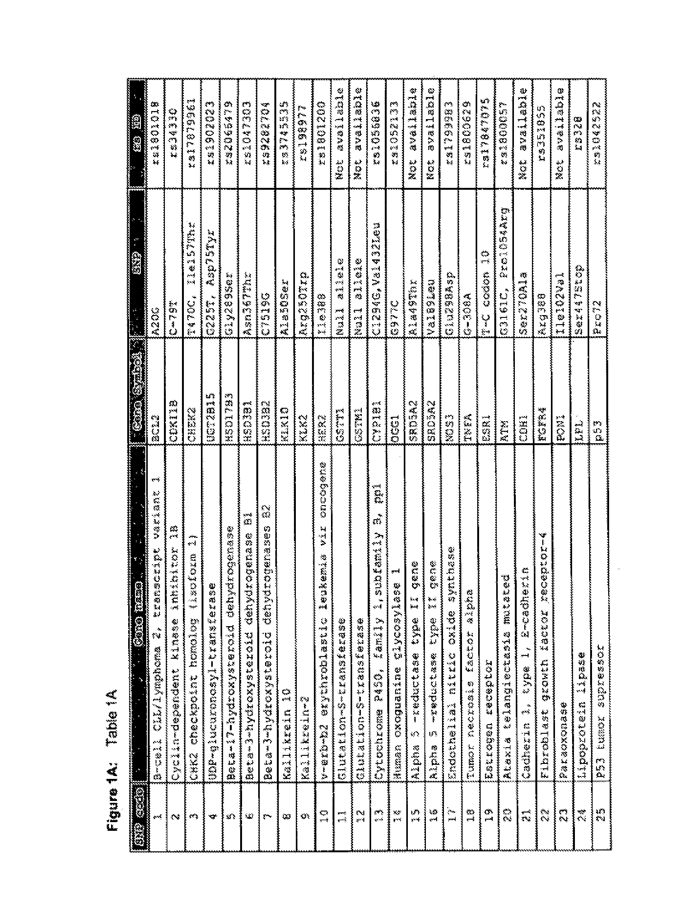 Prognostic method