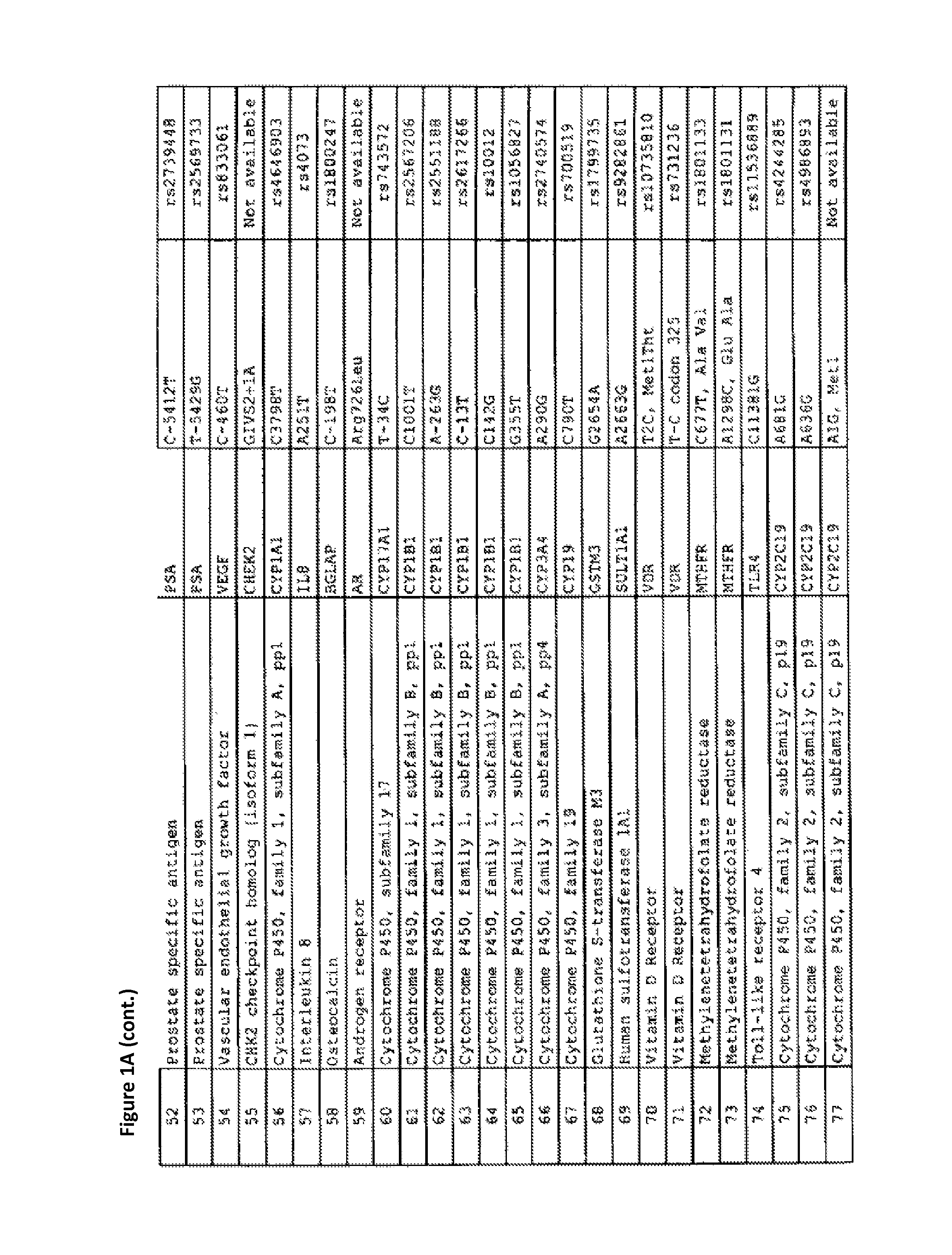 Prognostic method