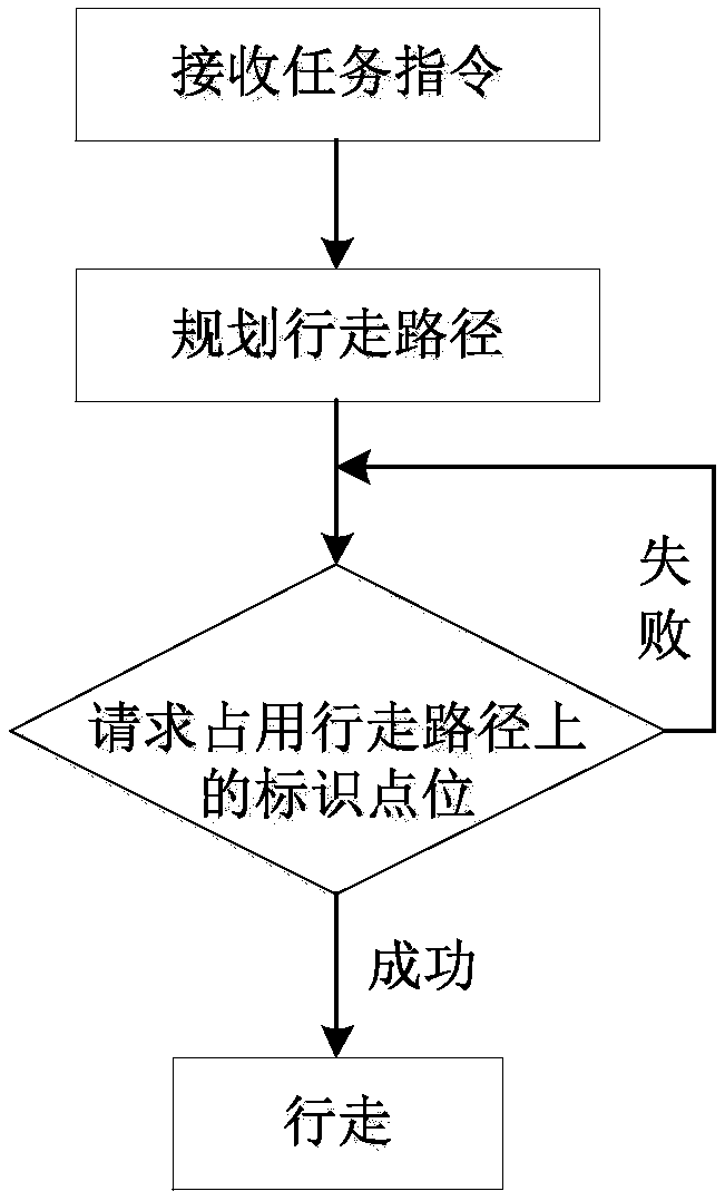 AGV-based traffic management method, electronic equipment, storage medium and AGV-based traffic management system