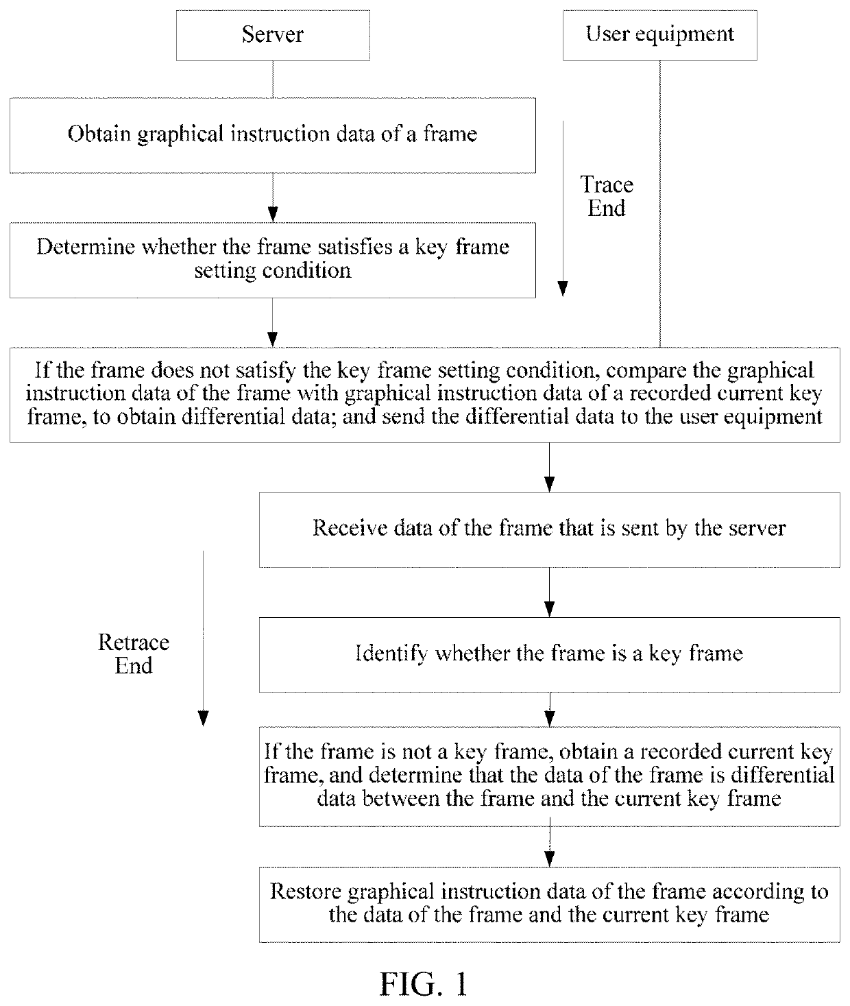 Graphical instruction data processing method and apparatus, and system