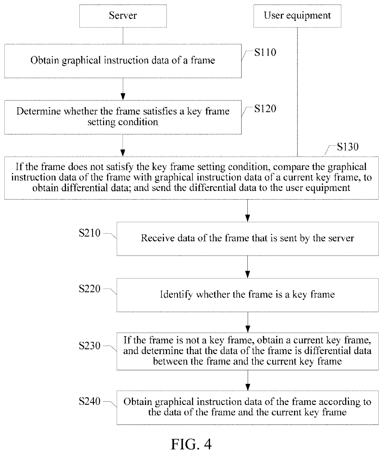 Graphical instruction data processing method and apparatus, and system