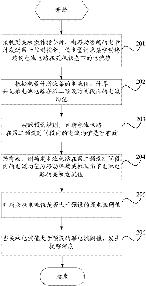 Leakage current detection method and mobile terminal