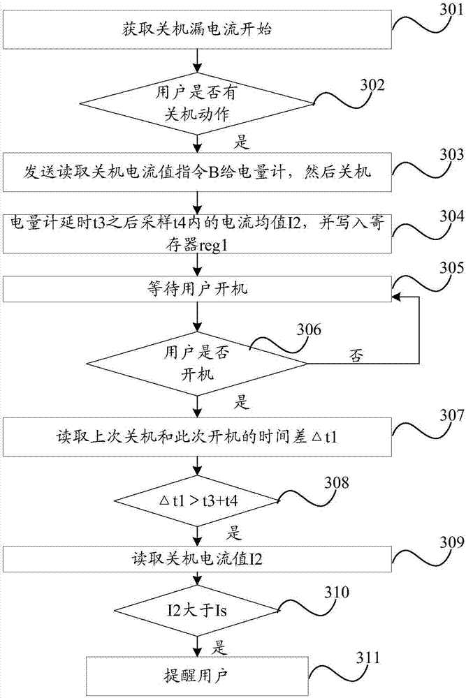 Leakage current detection method and mobile terminal